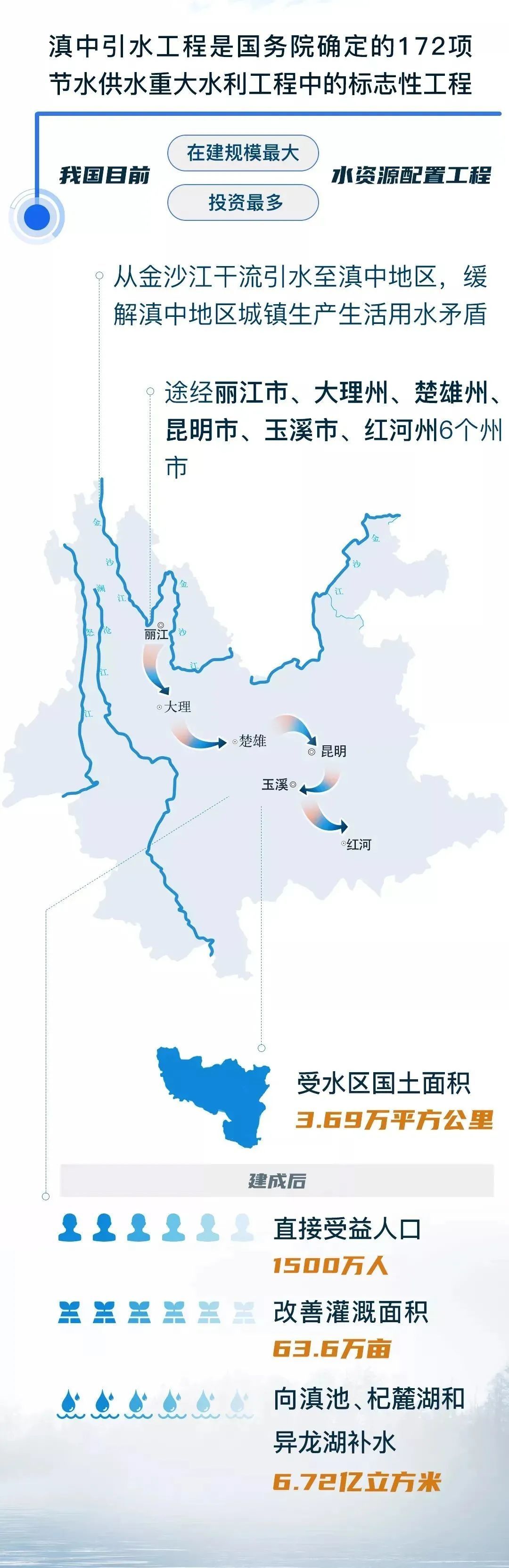 ?引雪域高原之水，惠滇中千萬之民！“大國重器”助力滇中引水工程