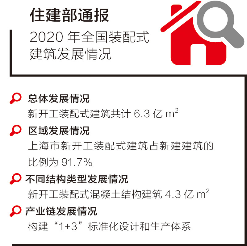 住建部通報：2020年全國裝配式建筑發展情況
