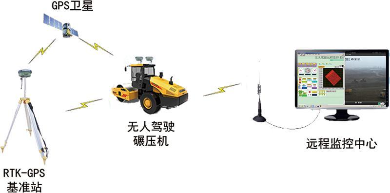 無人駕駛智能碾壓新技術在引漢濟渭三河口水利樞紐建設中的應用