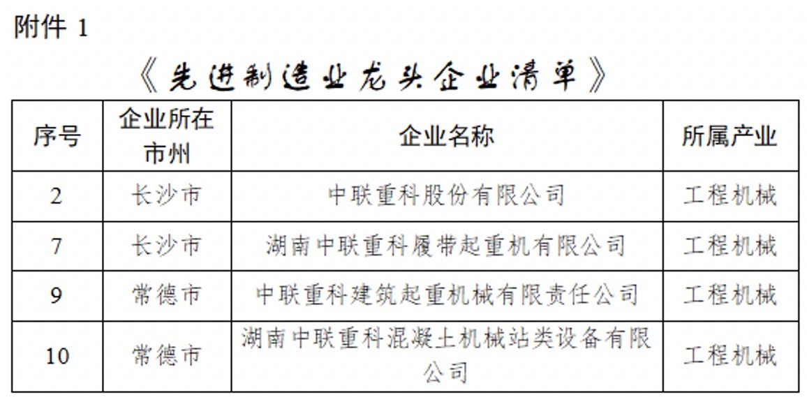 樹標桿、強示范！中聯重科入選湖南省《先進制造業龍頭企業清單》