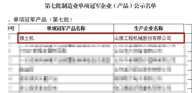 榮耀加冕！山推推土機獲評國家級制造業單項冠軍