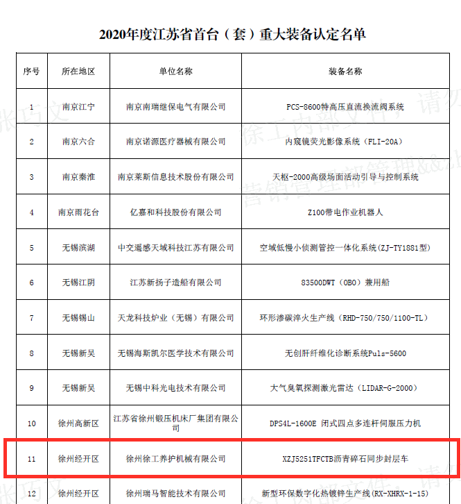 徐工瀝青碎石同步封層車入選江蘇省首臺（套）重大裝備！