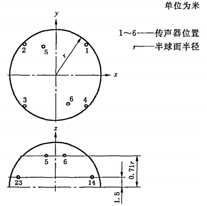 電動裝載機與傳統裝載機性能對比測試研究