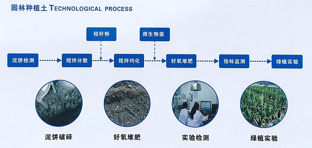 为循环经济加码，赋能可续未来 | 利勃海尔盘式搅拌机在河道淤泥资源化利用上的成功应用