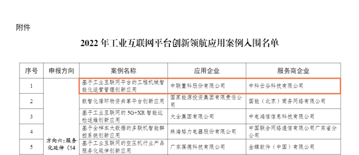 數字領航實力再彰顯，中聯重科中科云谷工業互聯網平臺應用獲國家認可