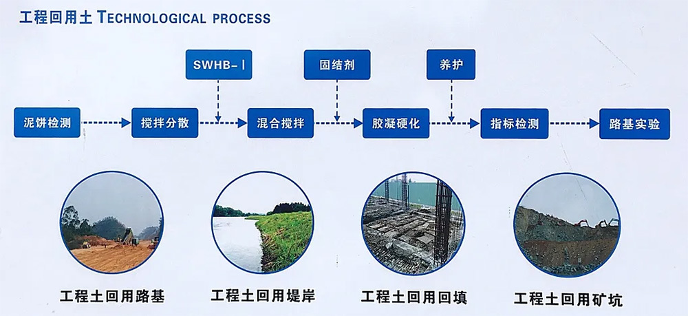 为循环经济加码，赋能可续未来 | 利勃海尔盘式搅拌机在河道淤泥资源化利用上的成功应用