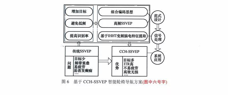 关于征集2020年学术论文的通知