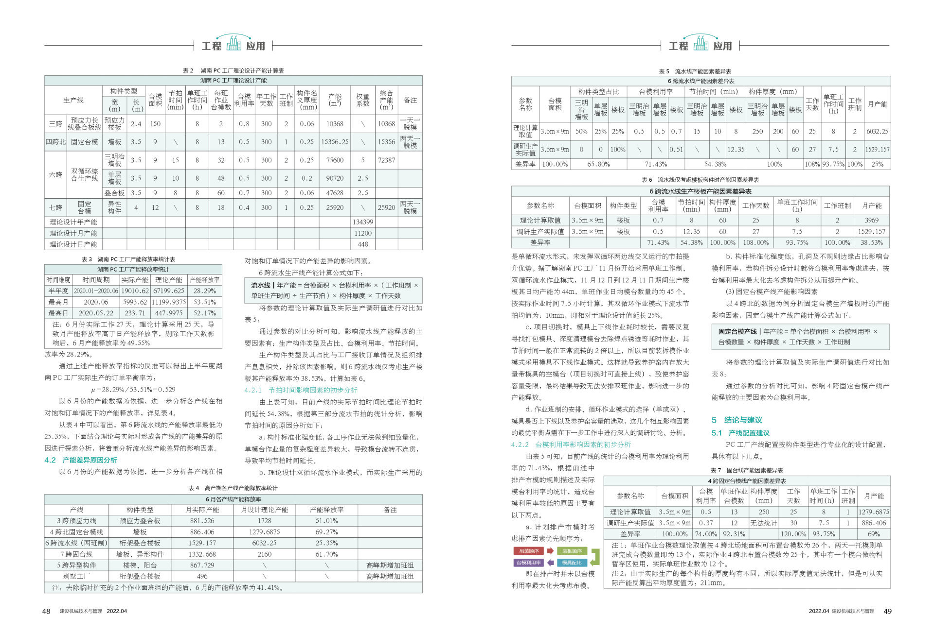 2022年第4期