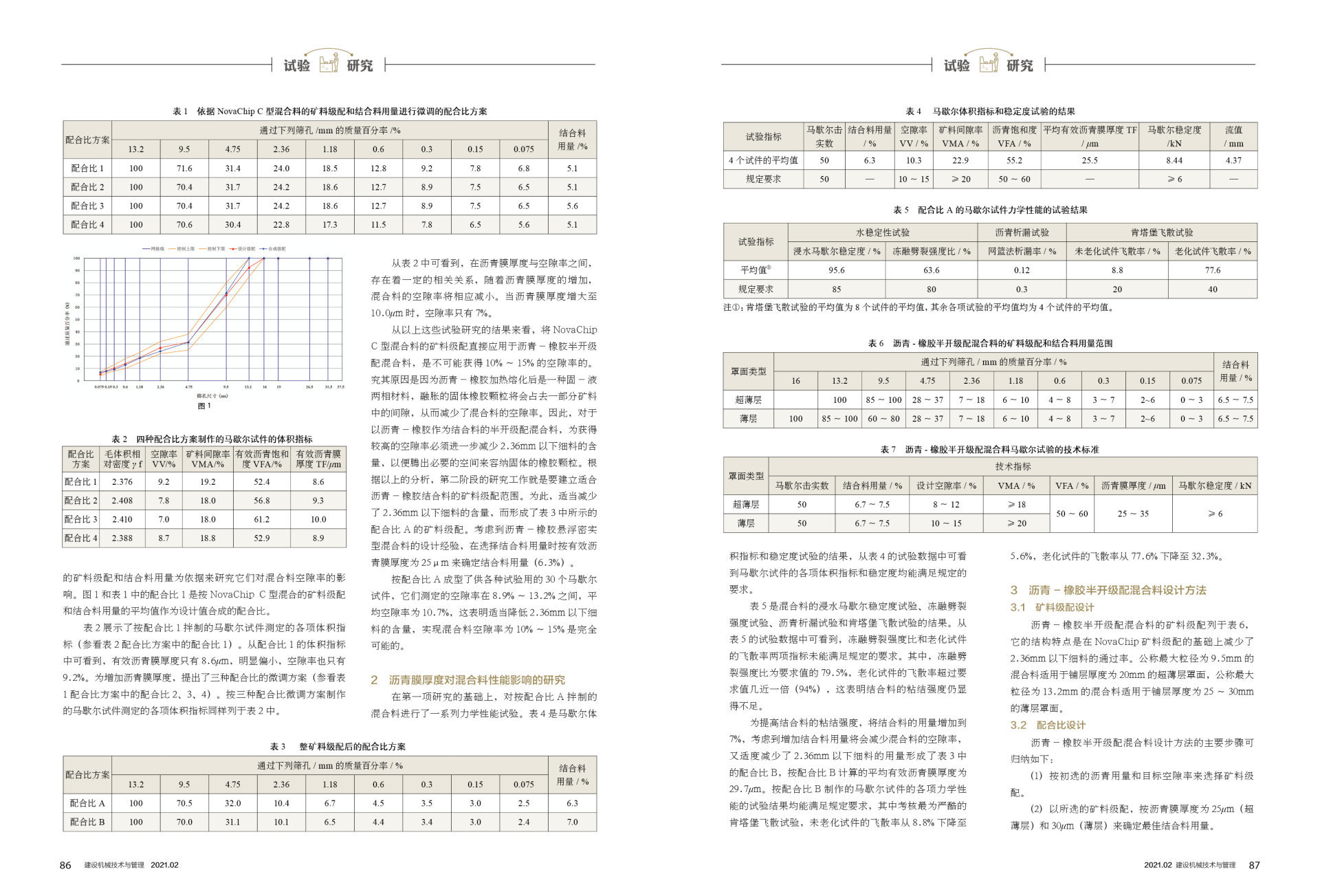 2021年第2期