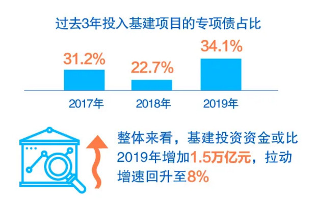 “新基建”版图绘就 2020交通基建规划全盘呈现