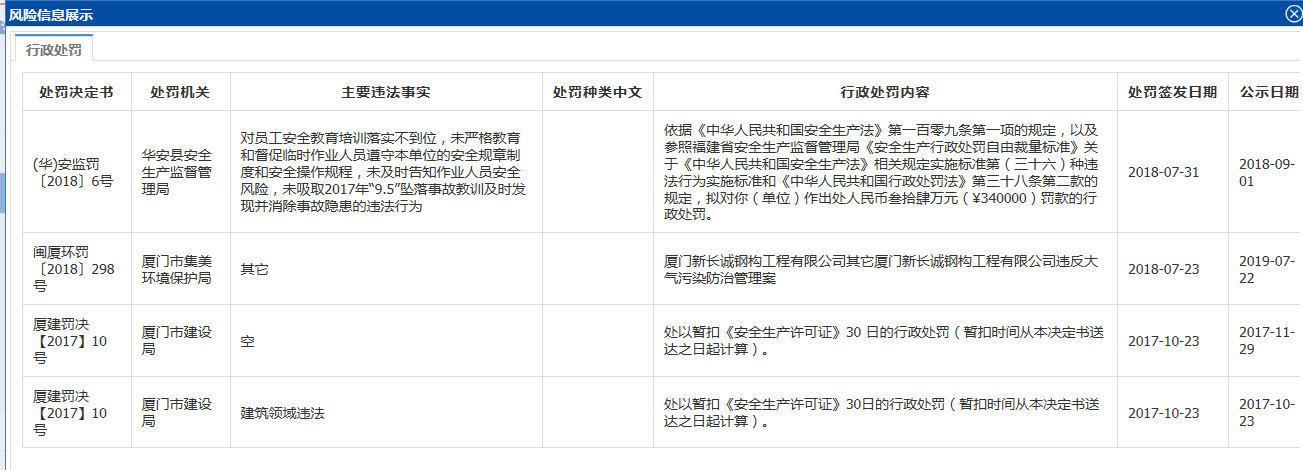 基于大數據的中國電建集中采購平臺供應商信用管理的研究及應用