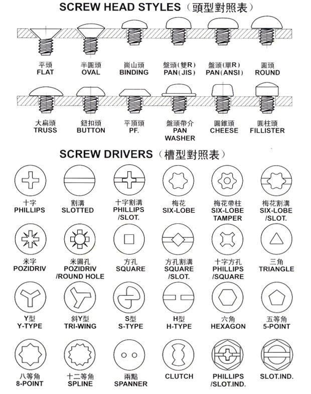 Zhuocheng Hardware