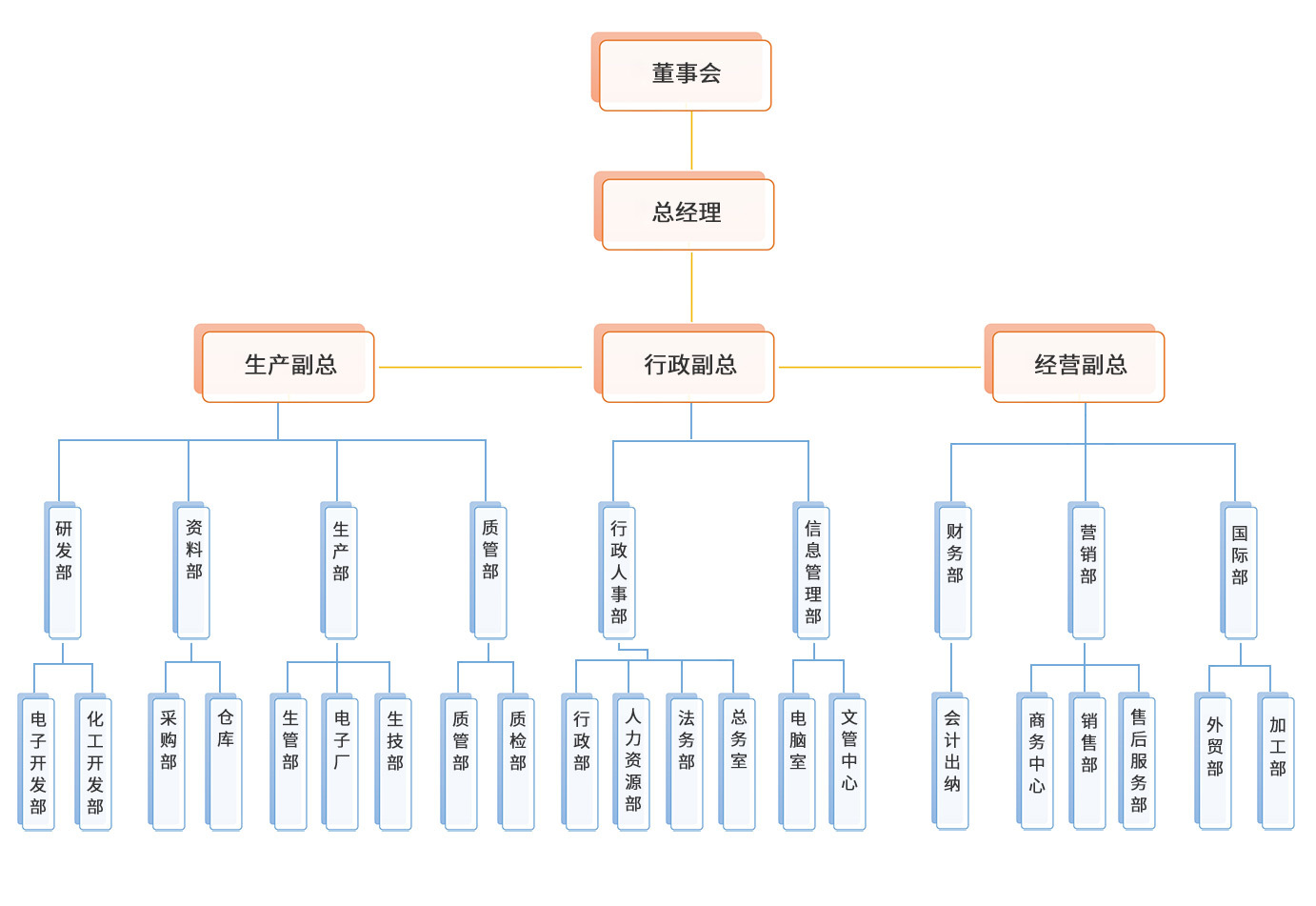 組織架構(gòu)