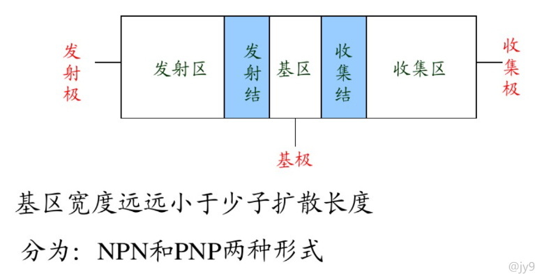 雙極集成電路的介紹