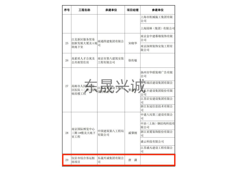 建协【2023】1号-2022-2023年度第一批鲁班奖入选名单文件