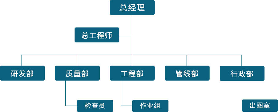 組織機(jī)構(gòu)