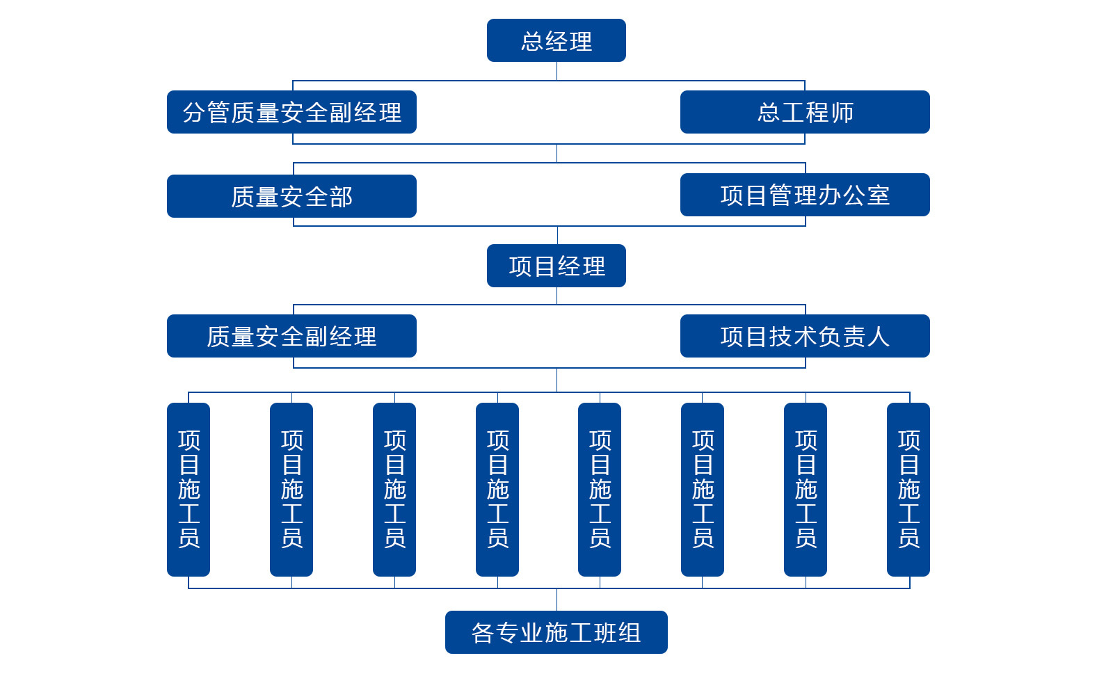 质量安全管理体系标准