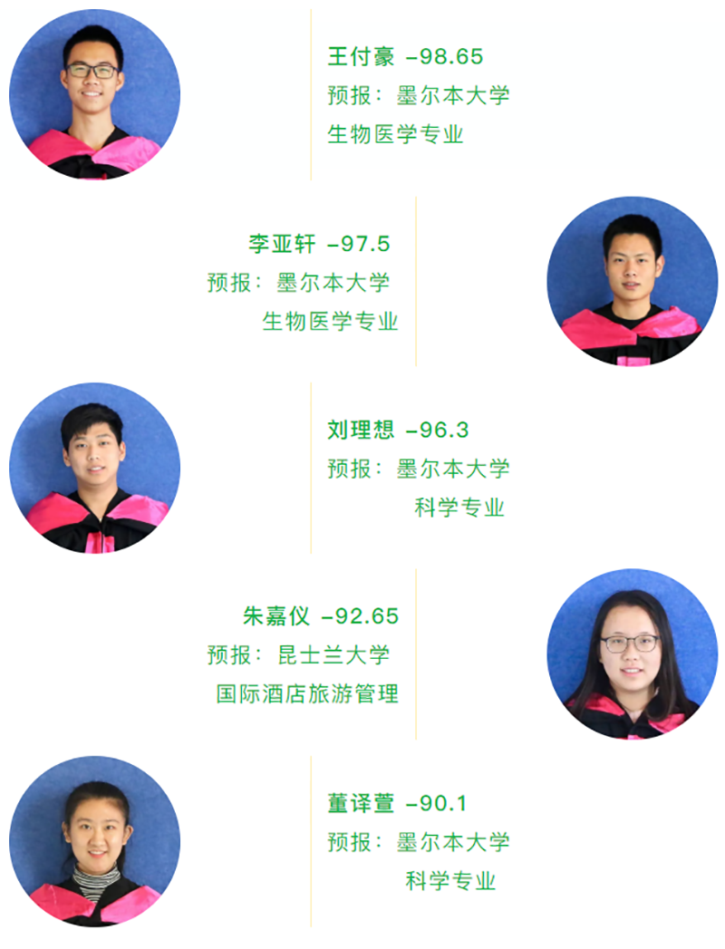 2017澳洲高考再获佳绩，英迪学子问鼎名校