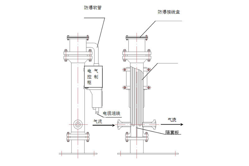 Gas Pressure Relief Heater