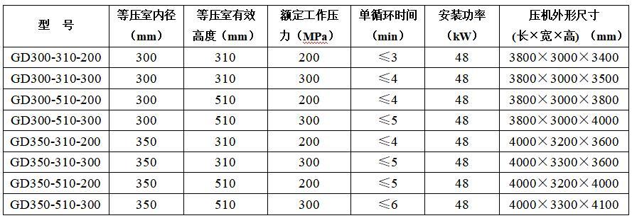 干袋陶瓷手机背板压机