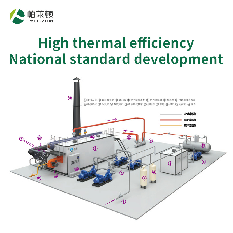 WNS New Industrial Horizontal Fire Tube Boilers Restaurant Hotels Manufacturing Plant Automatic Low Pressure Steam Output