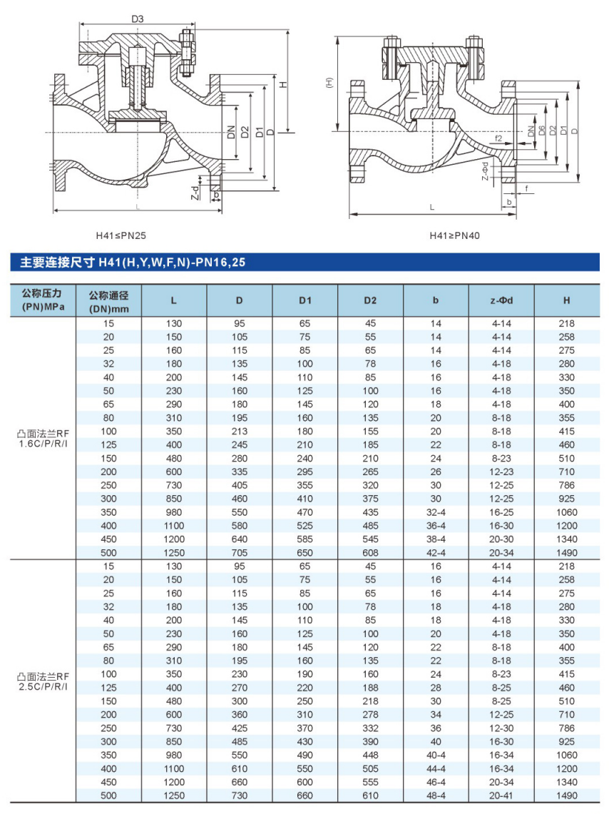 升降式法兰止回阀