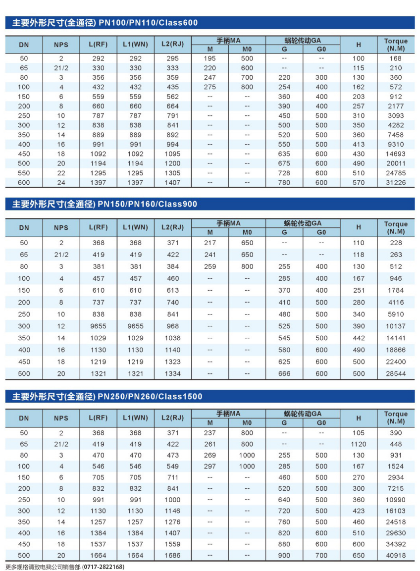 固定式铸钢球阀