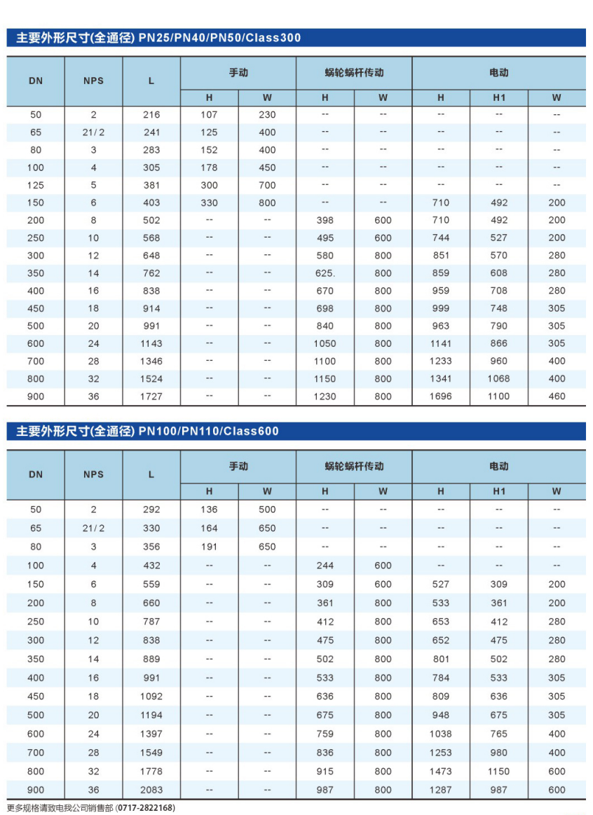 金属密封固定球阀