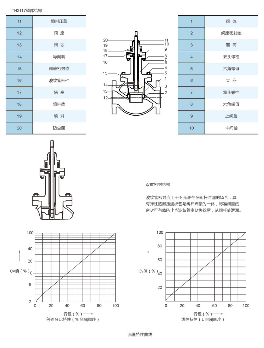 波纹管笼式调节阀