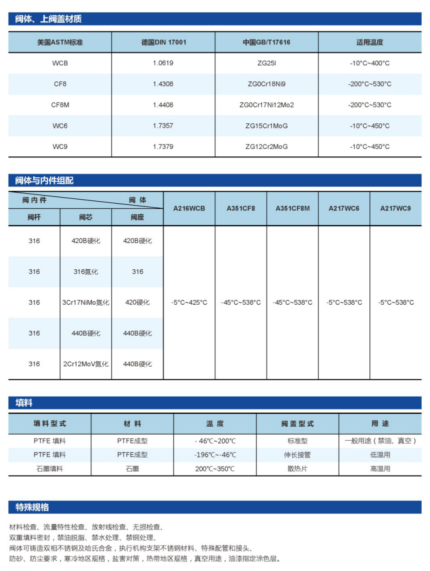 波纹管笼式调节阀