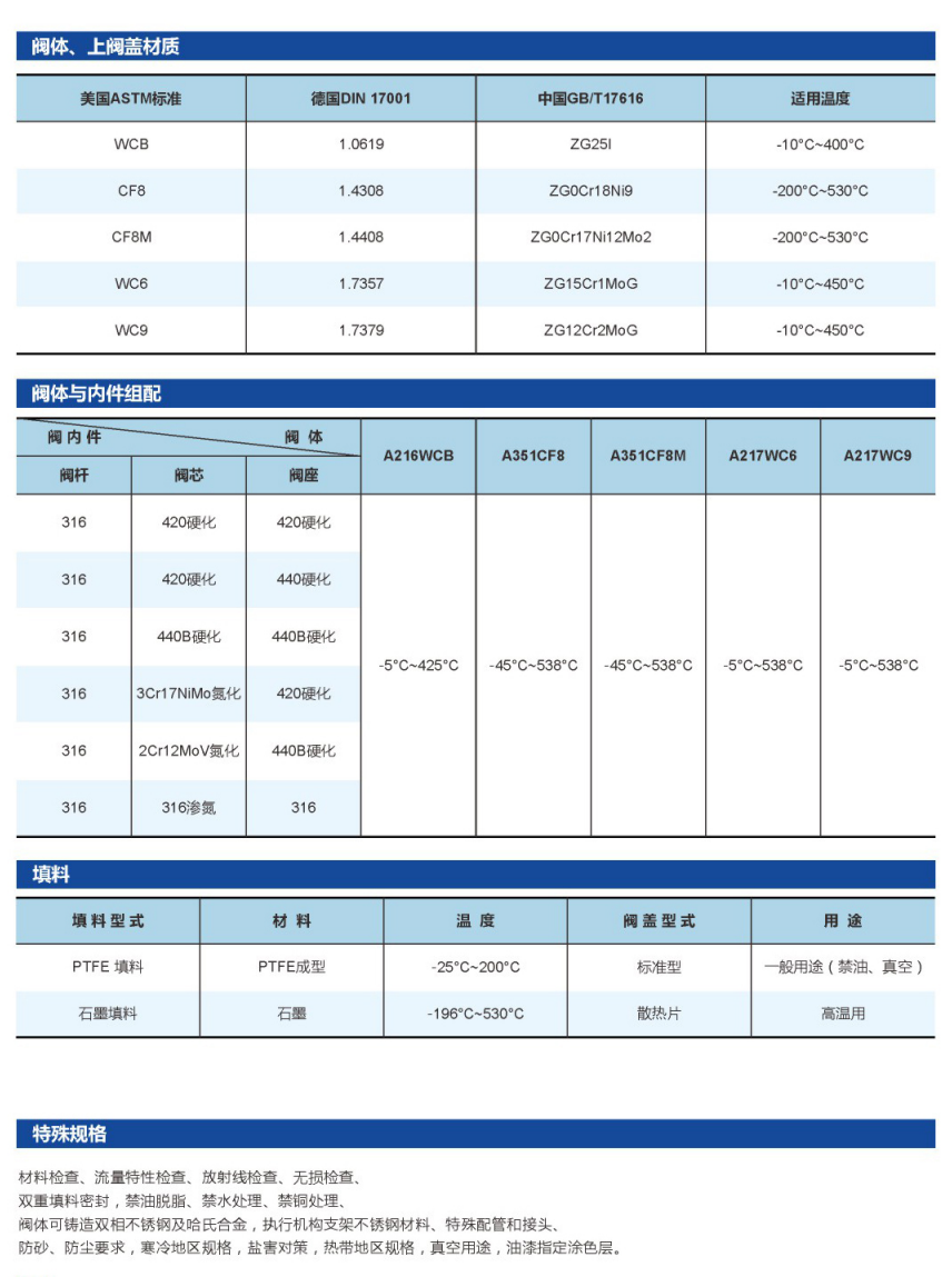 笼式调节阀/低噪音笼式调节阀