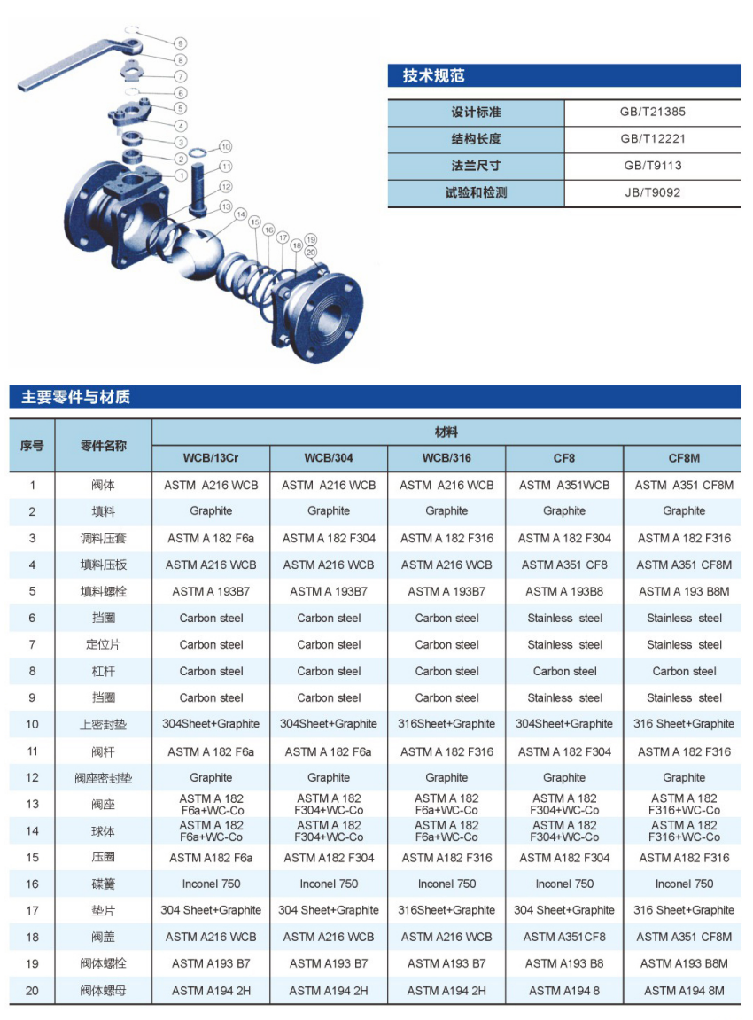金属密封球阀