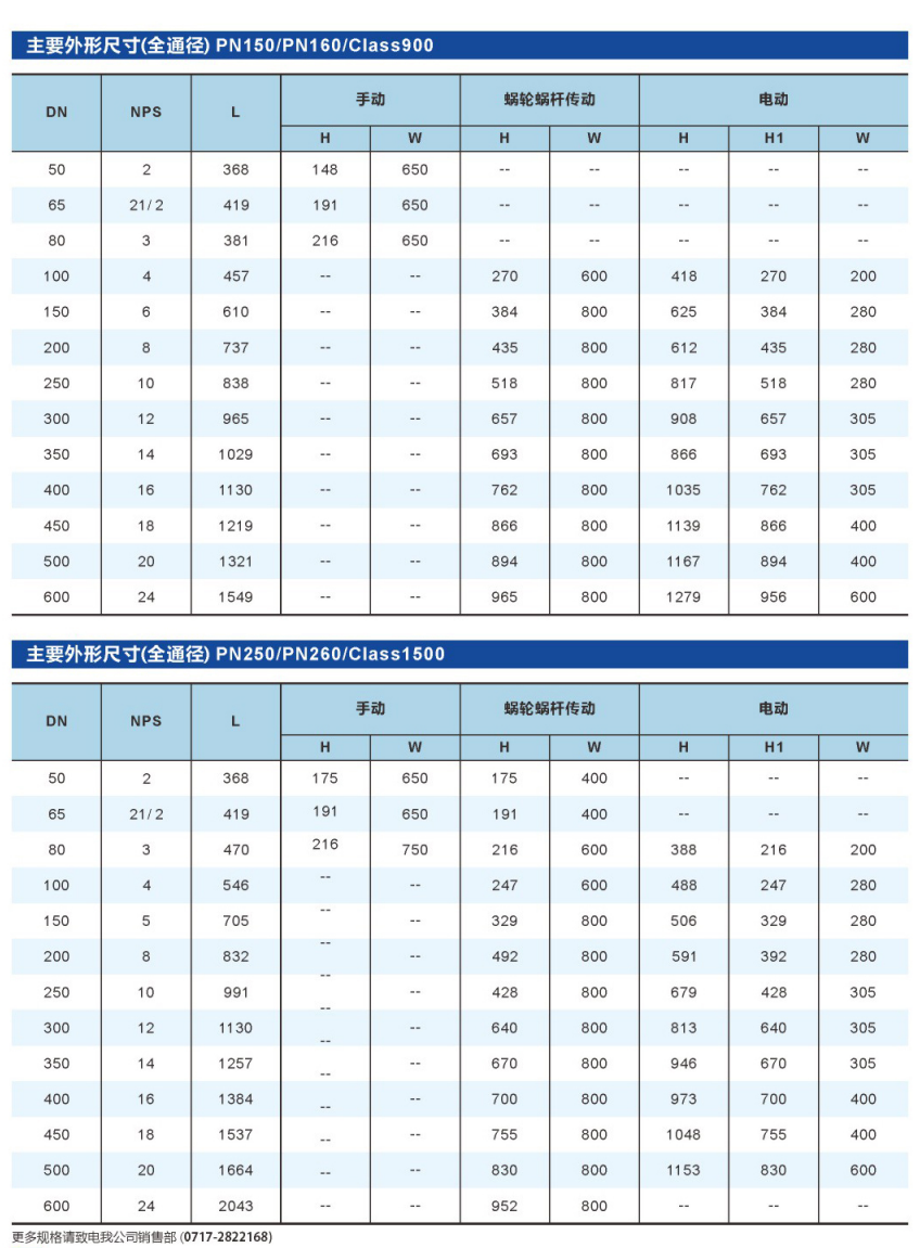 金属密封固定球阀