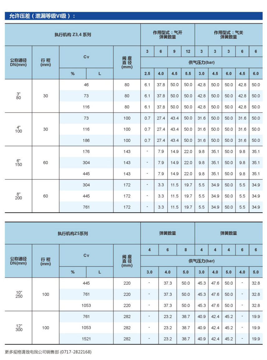 压力平衡式单座调节阀