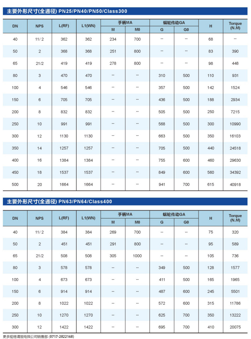 上装式固定球阀