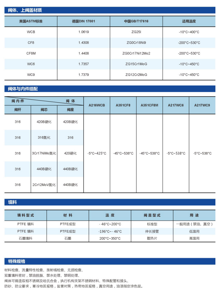 波纹管单座调节阀