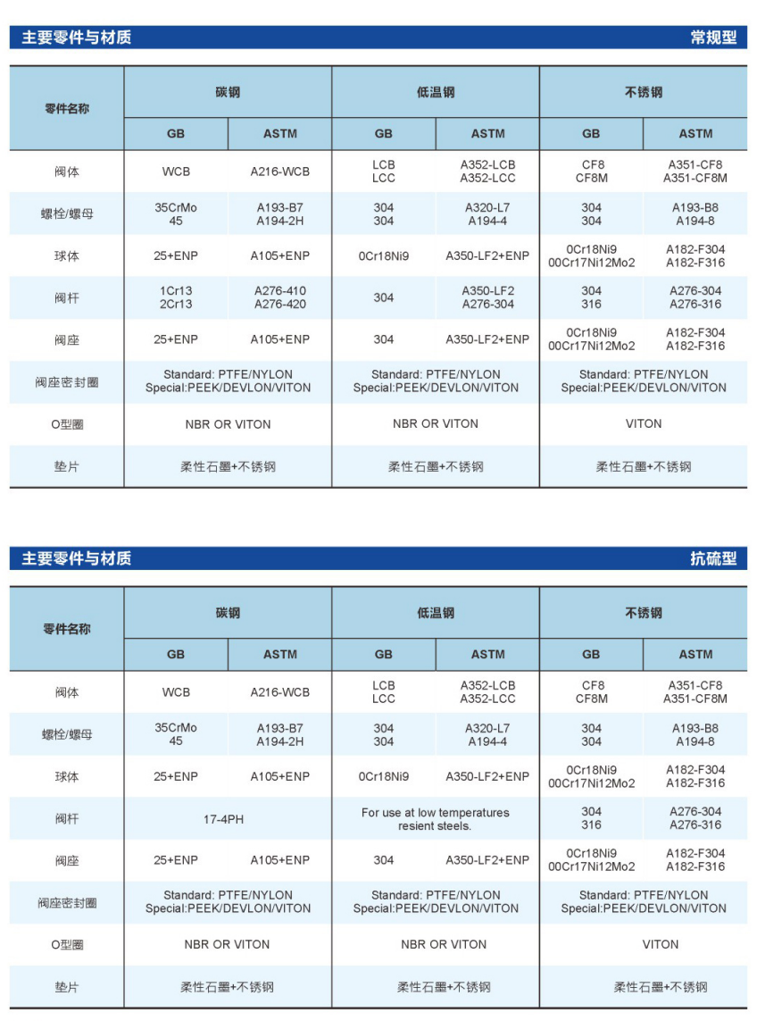 上装式固定球阀