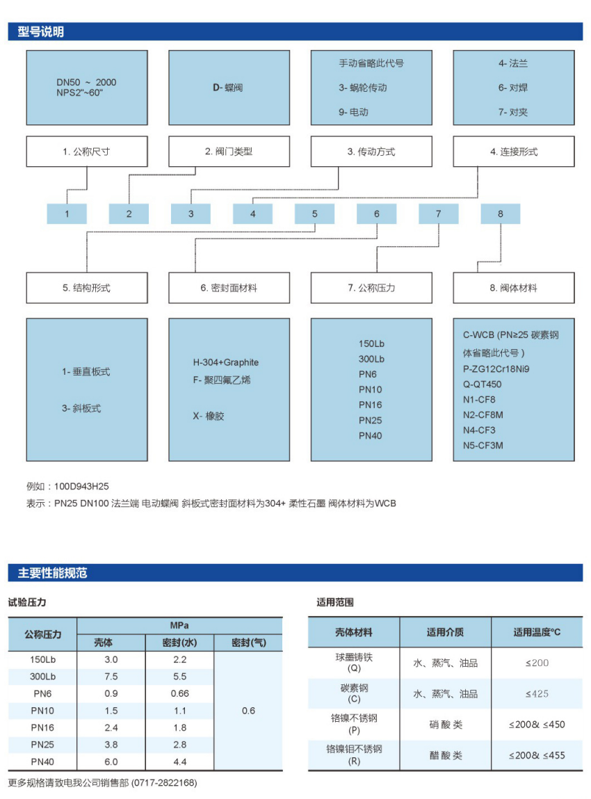 法兰三偏心蝶阀