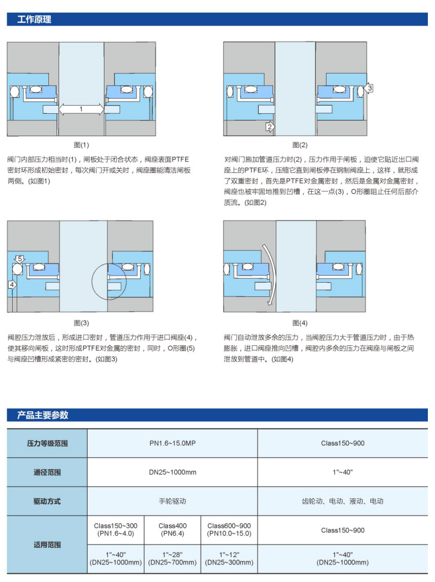平板闸阀
