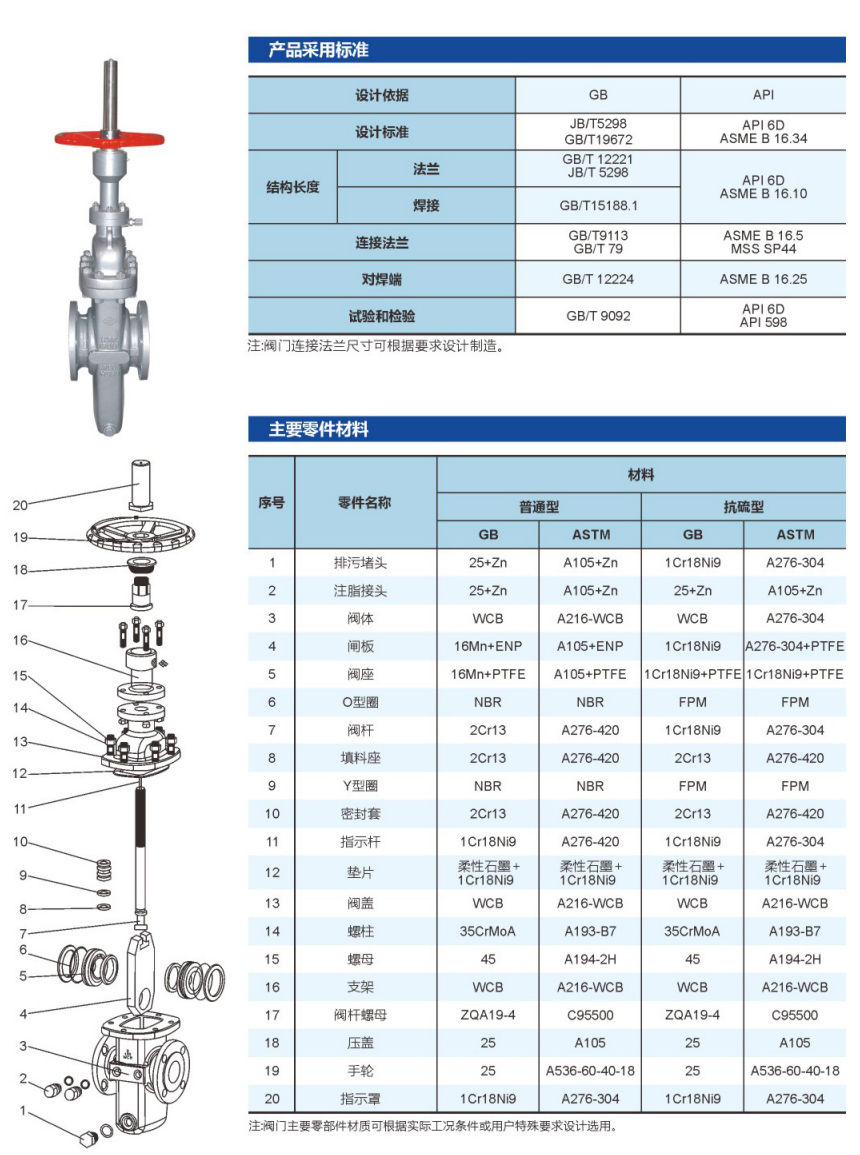 平板闸阀