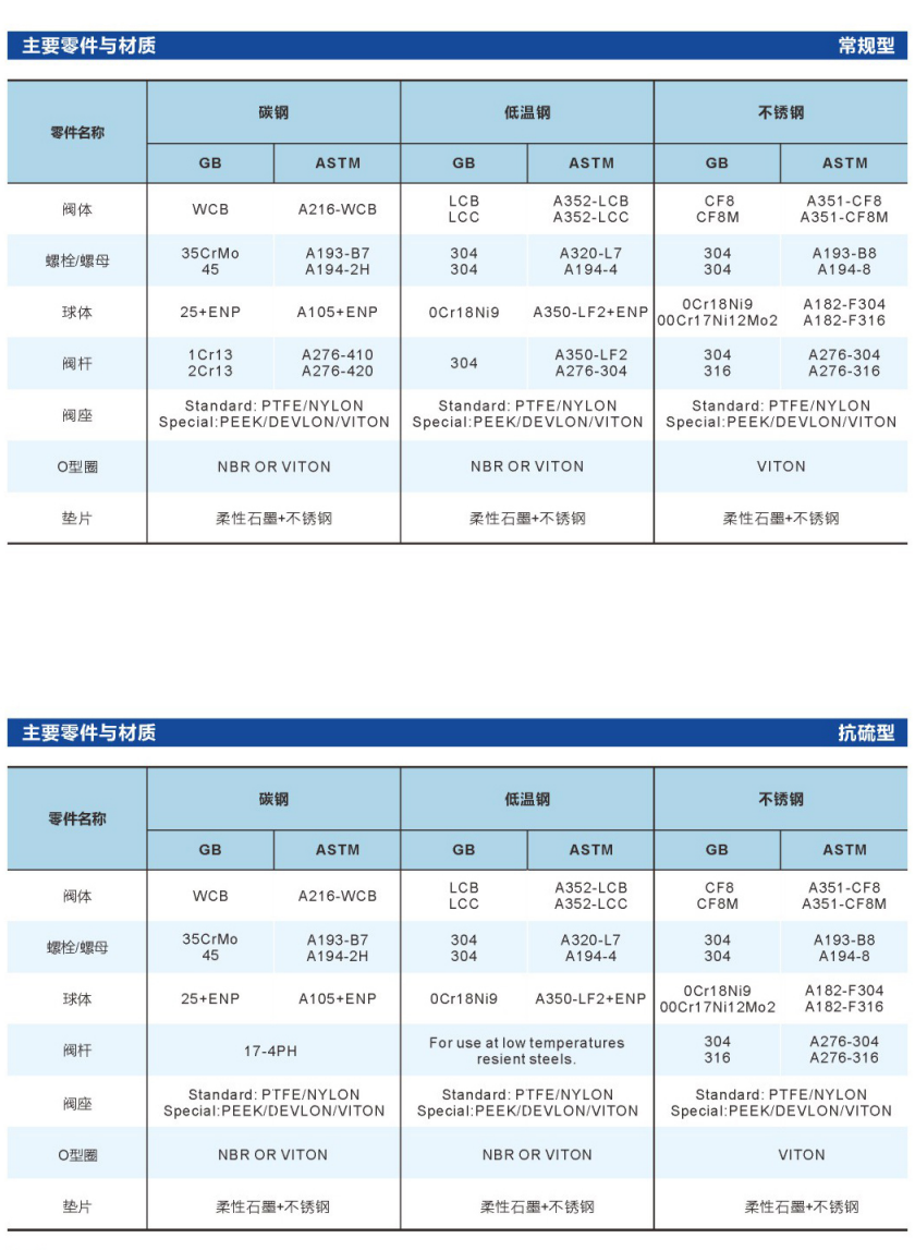 上装式浮动球阀