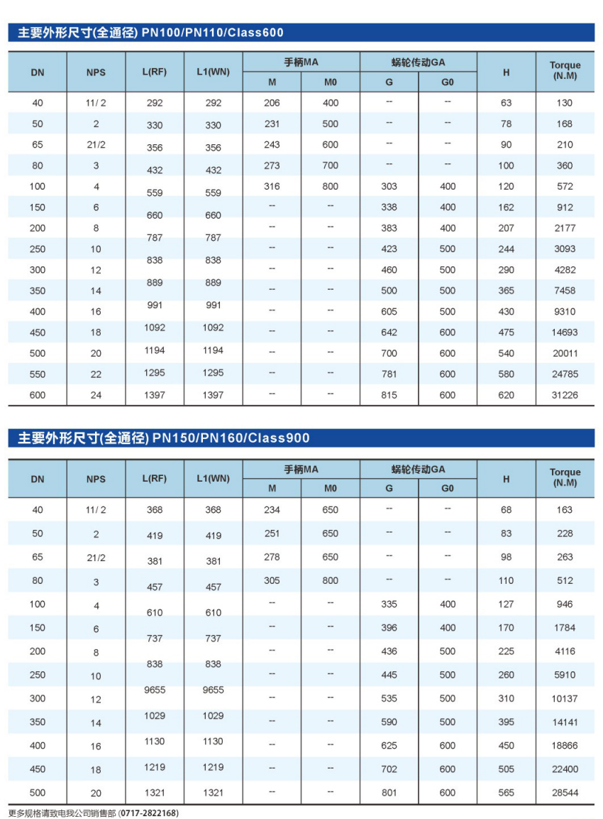 上装式固定球阀