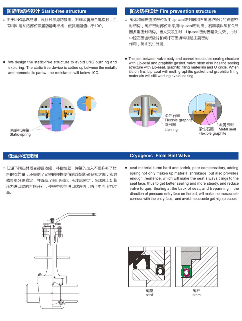 低温球阀