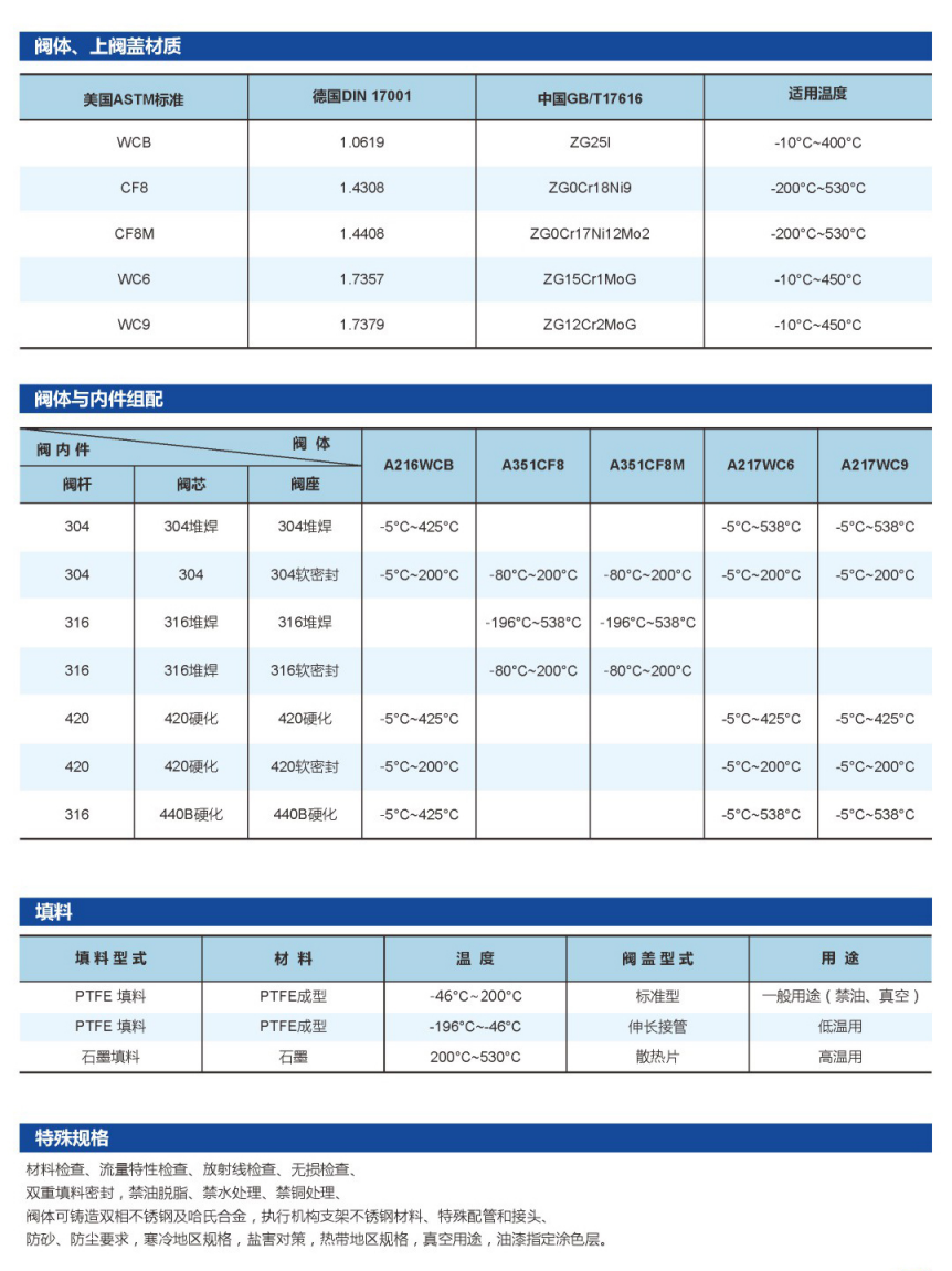 压力平衡式单座调节阀