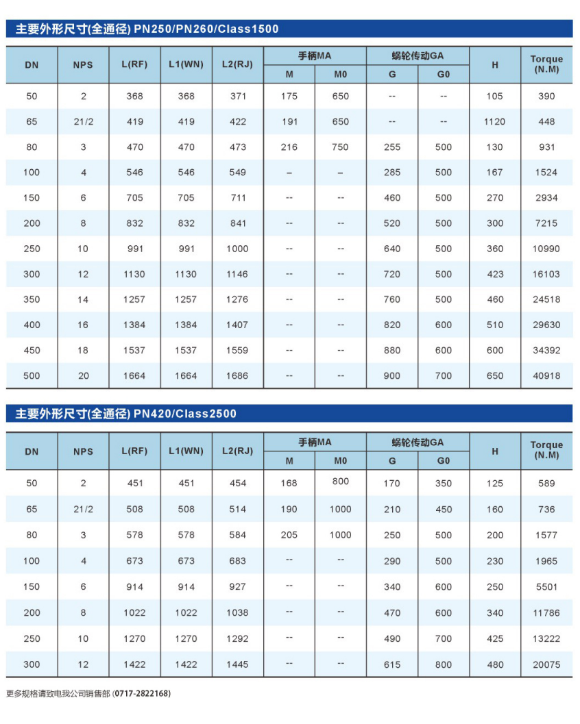 固定式锻钢球阀
