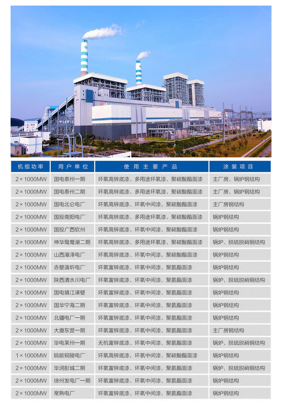 电力部分涂料销售业绩