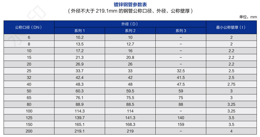 睿晨