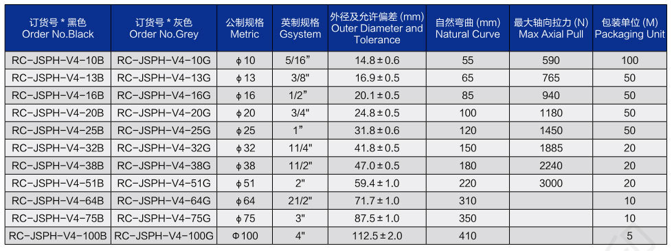 睿晨