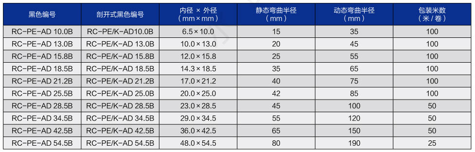 睿晨