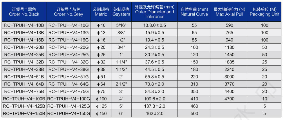 睿晨